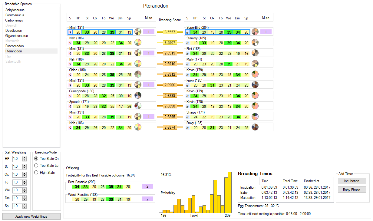 Breeding Planner