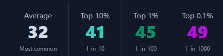 stat calculator